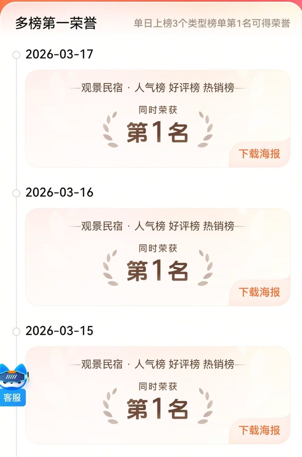 抖音观景民宿多榜第一荣誉截图